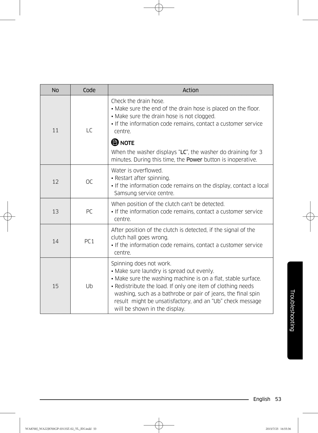 Samsung WA22J8700GP/YL manual PC1 