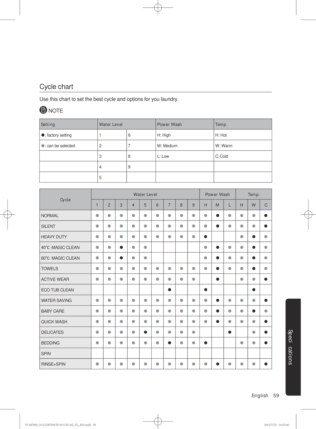 Samsung WA22J8700GP/YL manual Cycle chart 