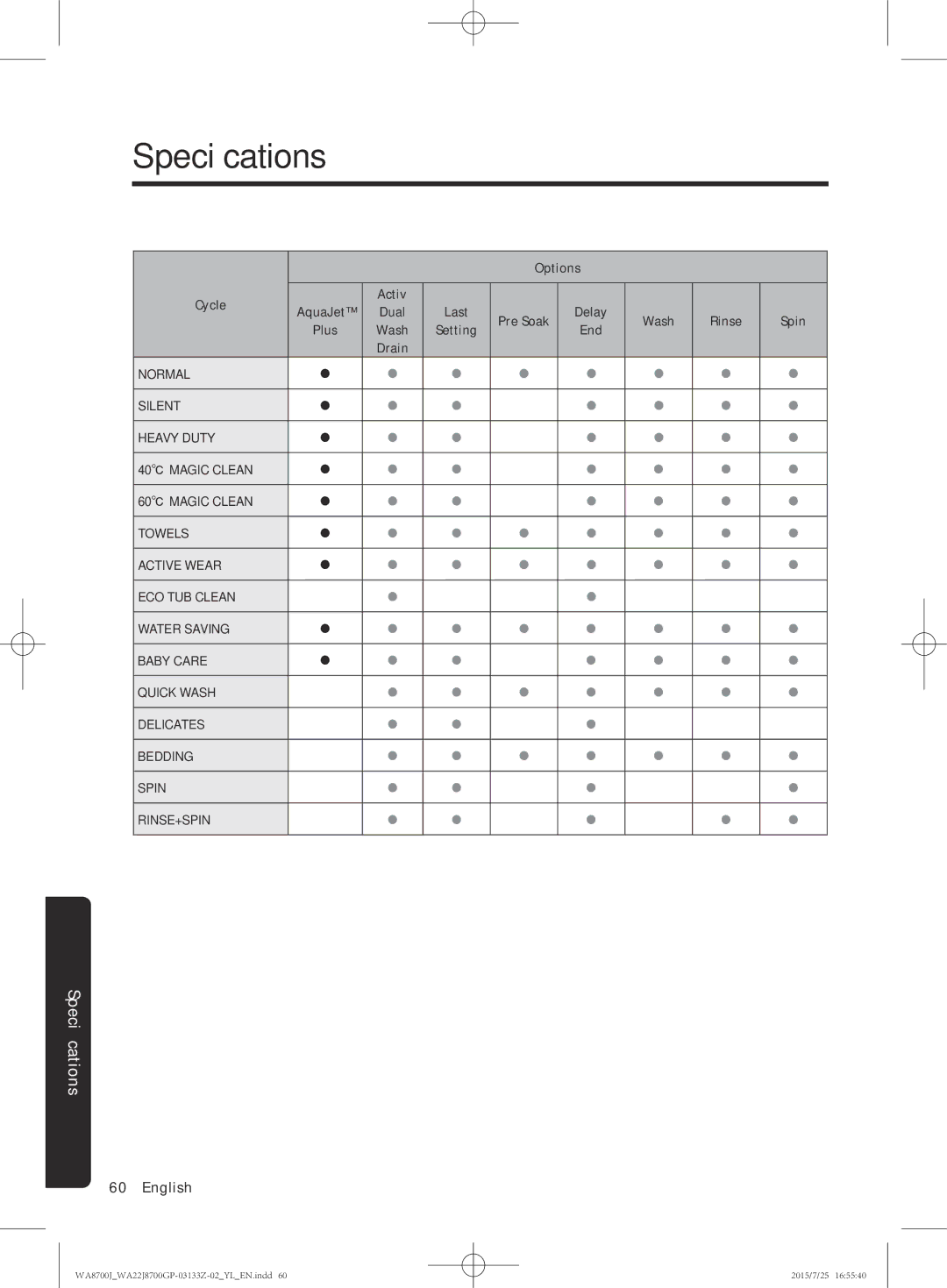 Samsung WA22J8700GP/YL manual Options Cycle Activ 