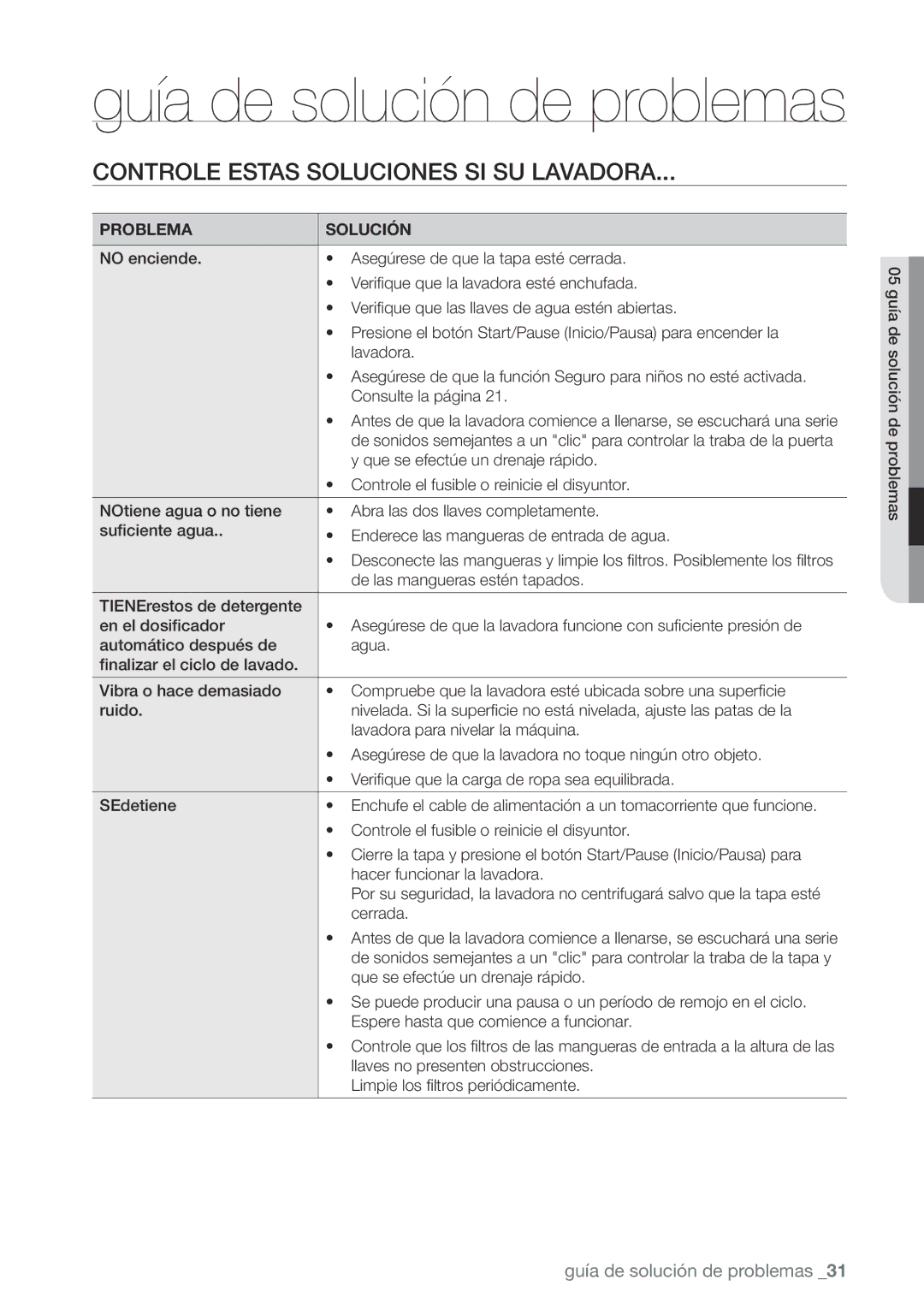 Samsung WA456DRHDWR, WA456DRHDSU, WA422PRHDWR, WA400PJHDWR Controle Estas Soluciones SI SU Lavadora, Problema Solución 