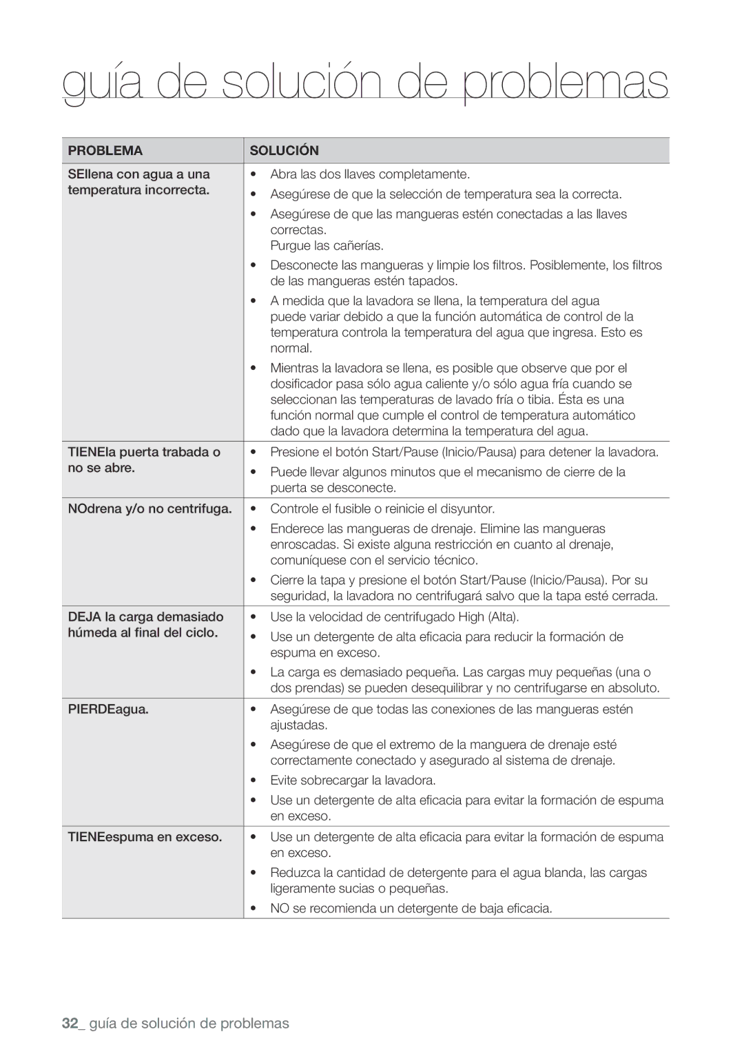 Samsung WA456DRHDSU, WA456DRHDWR, WA422PRHDWR, WA400PJHDWR user manual Guía de solución de problemas 