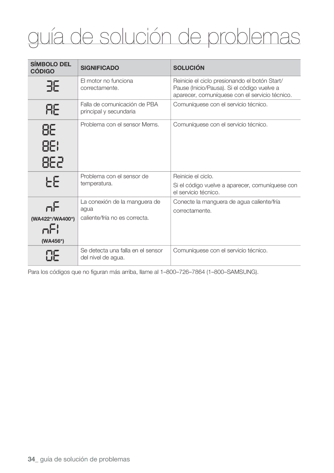 Samsung WA456DRHDWR, WA456DRHDSU, WA422PRHDWR, WA400PJHDWR user manual El servicio técnico 