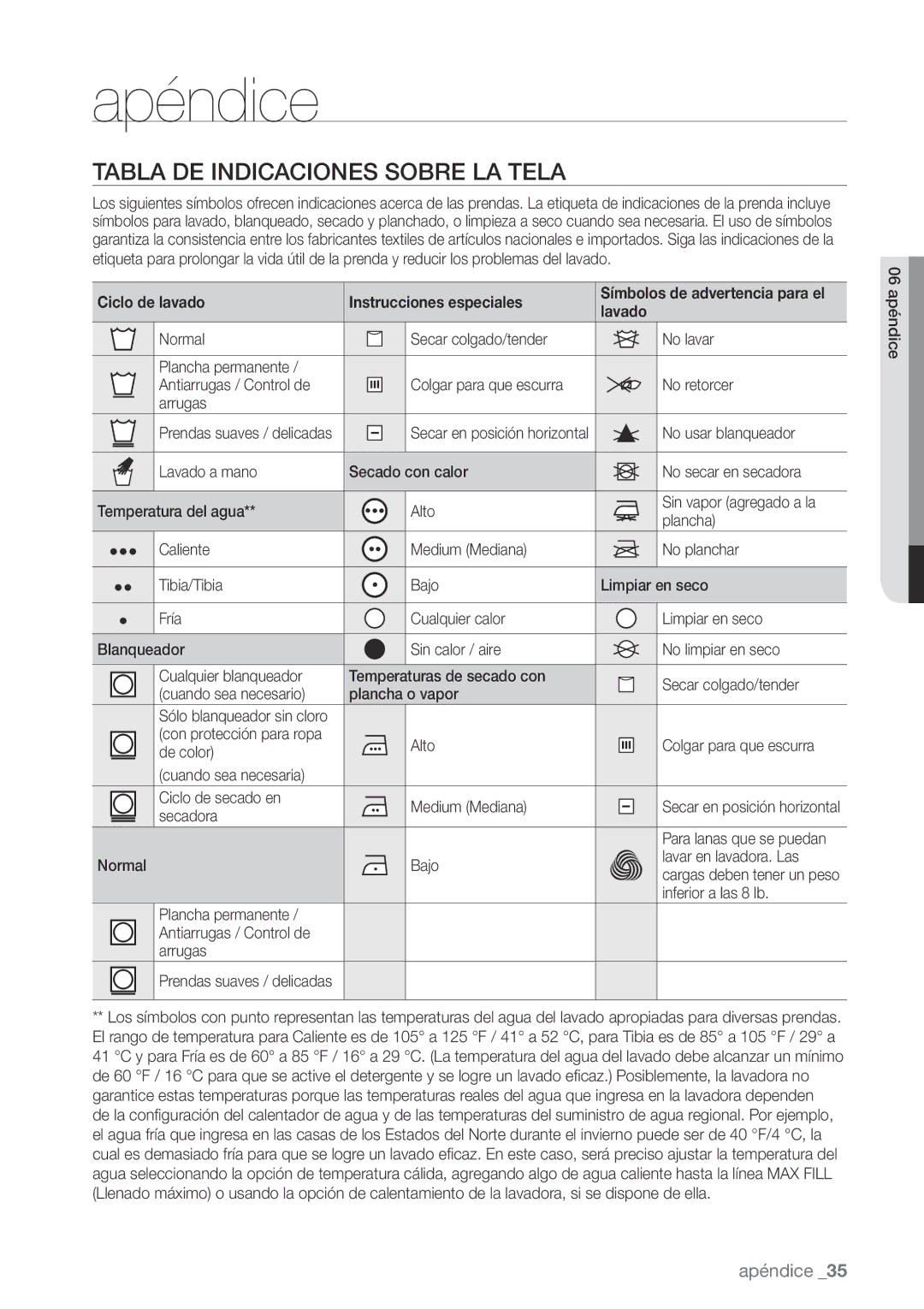 Samsung WA400PJHDWR, WA456DRHDWR, WA456DRHDSU, WA422PRHDWR user manual Apéndice, Tabla DE Indicaciones Sobre LA Tela 