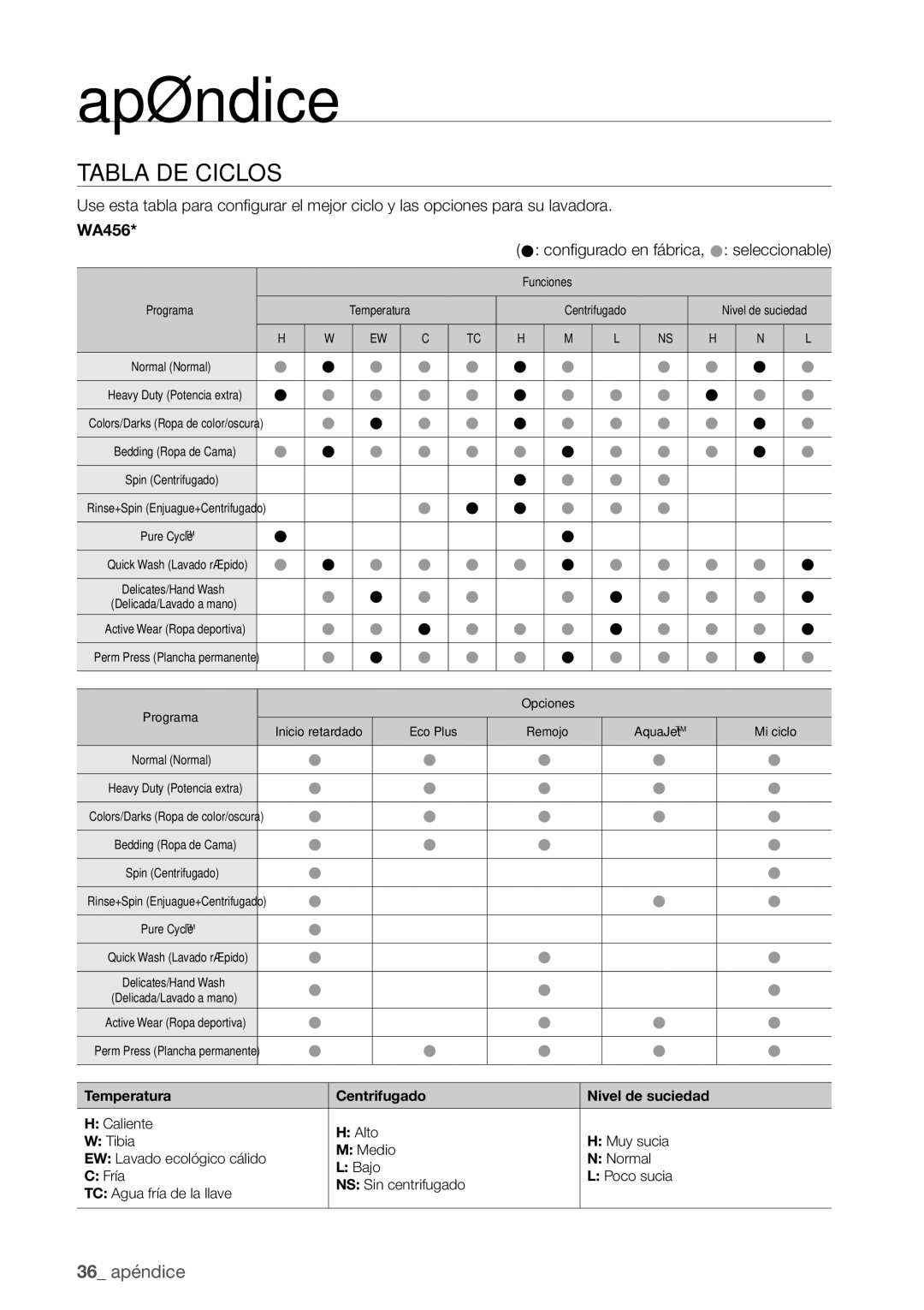 Samsung WA456DRHDWR, WA456DRHDSU, WA422PRHDWR, WA400PJHDWR Tabla DE Ciclos,  configurado en fábrica,  seleccionable 