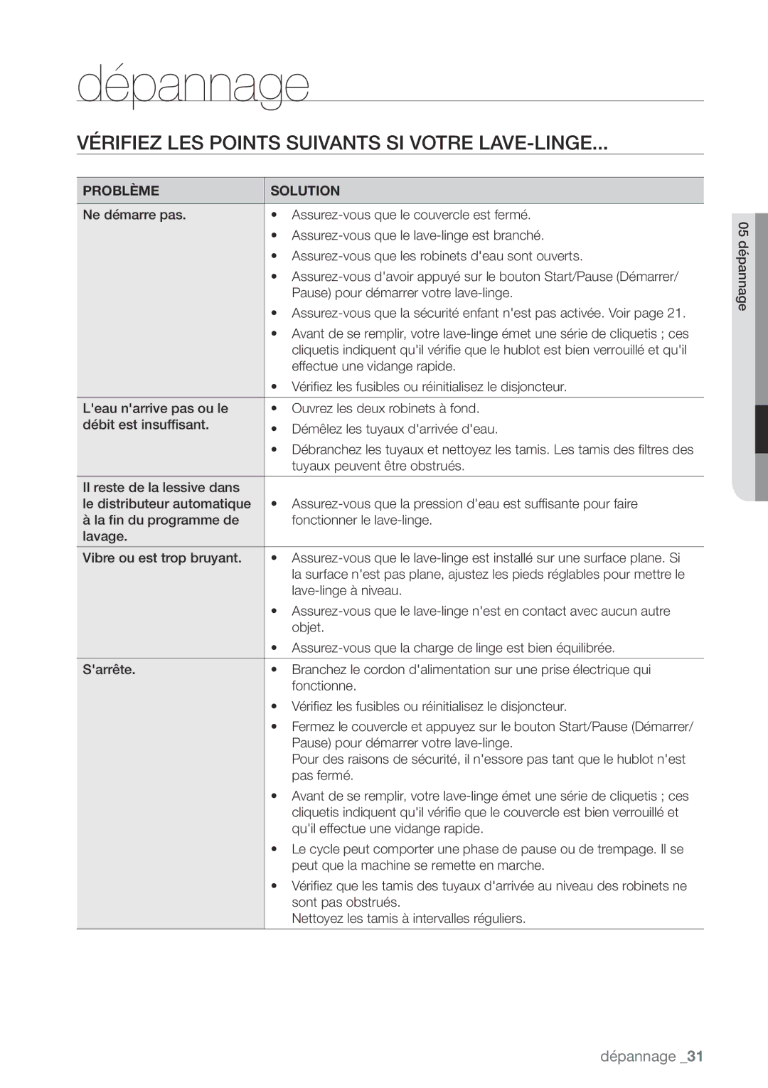 Samsung WA422, WA456DRHDWR, WA456DRHDSU Dépannage, Vérifiez LES Points Suivants SI Votre LAVE-LINGE, Problème Solution 