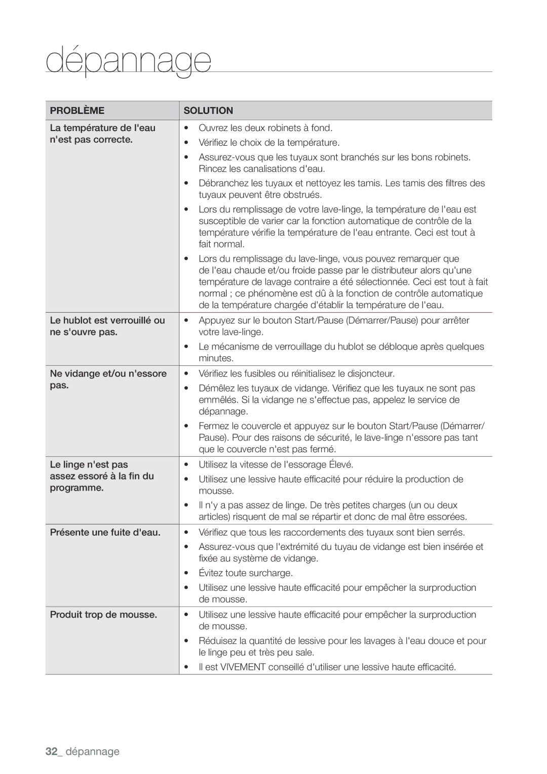 Samsung WA400, WA456DRHDWR, WA456DRHDSU Fait normal, De la température chargée détablir la température de leau, Minutes 