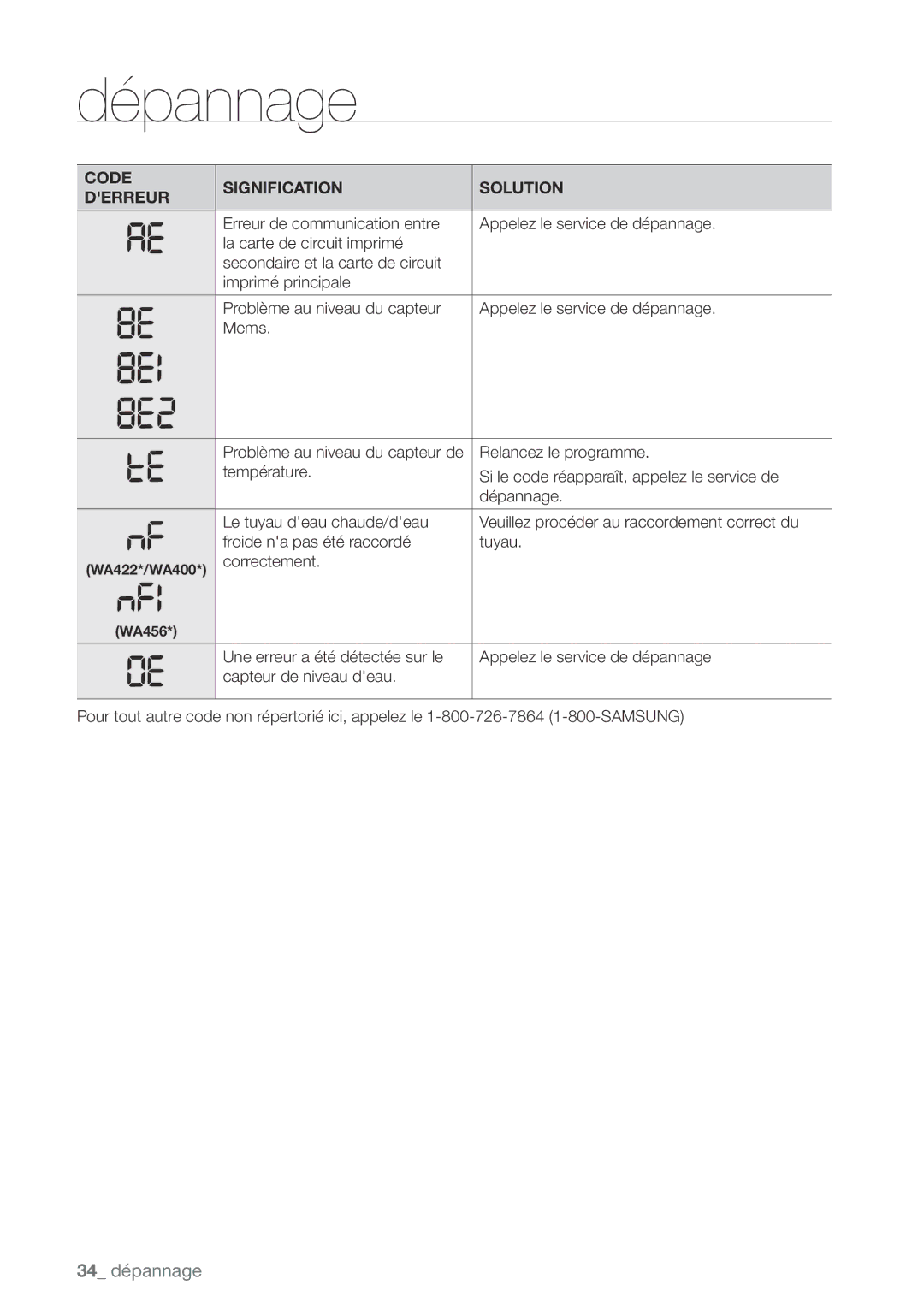 Samsung WA456DRHDSU, WA456DRHDWR, WA422PRHDWR, WA400PJHDWR user manual 34 dépannage 