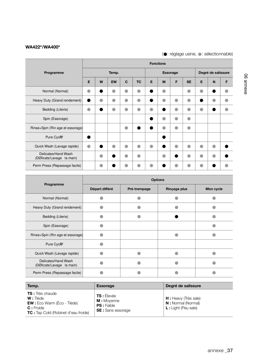 Samsung WA400PJHDWR, WA456DRHDWR, WA456DRHDSU, WA422PRHDWR user manual SE Sans essorage TC Tap Cold Robinet deau froide 