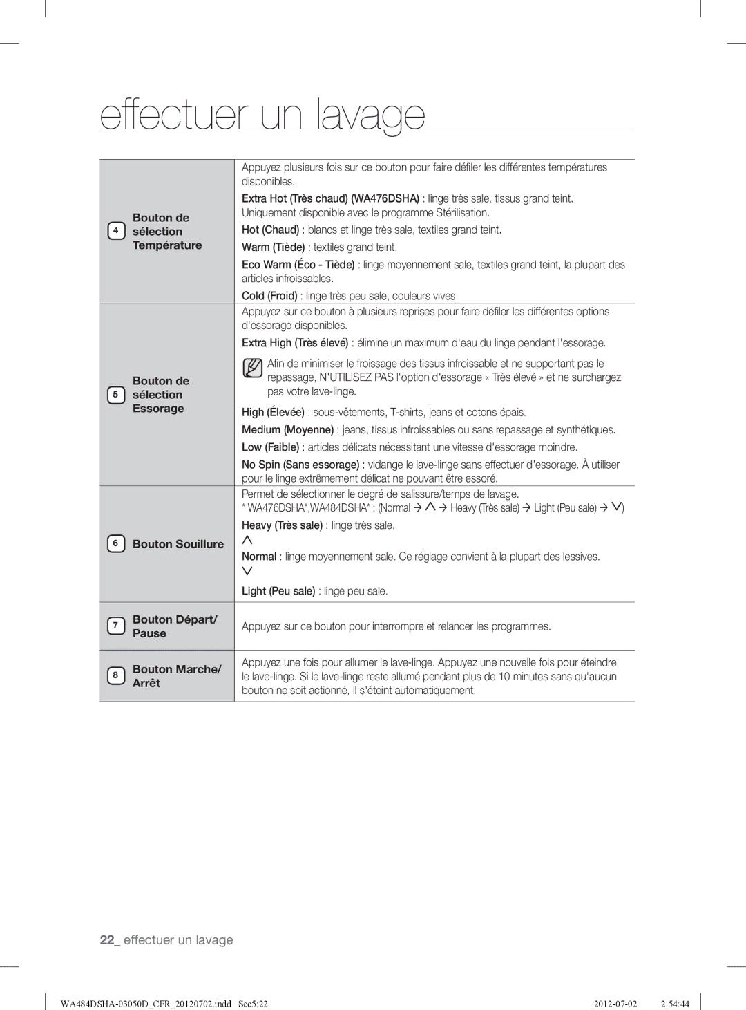 Samsung WA484DSHAWR Bouton de, Sélection, Température, Essorage, Bouton Souillure, Bouton Départ, Pause, Bouton Marche 