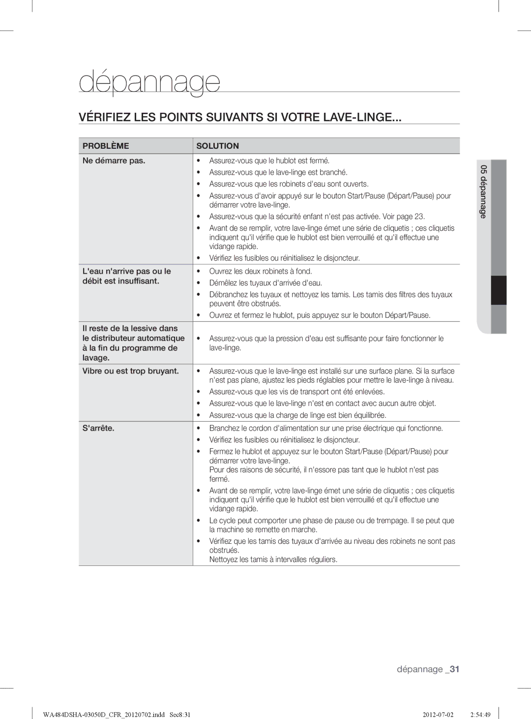 Samsung WA484DSHASU, WA484DSHAWR user manual Dépannage, Vérifiez LES Points Suivants SI Votre LAVE-LINGE, Problème Solution 