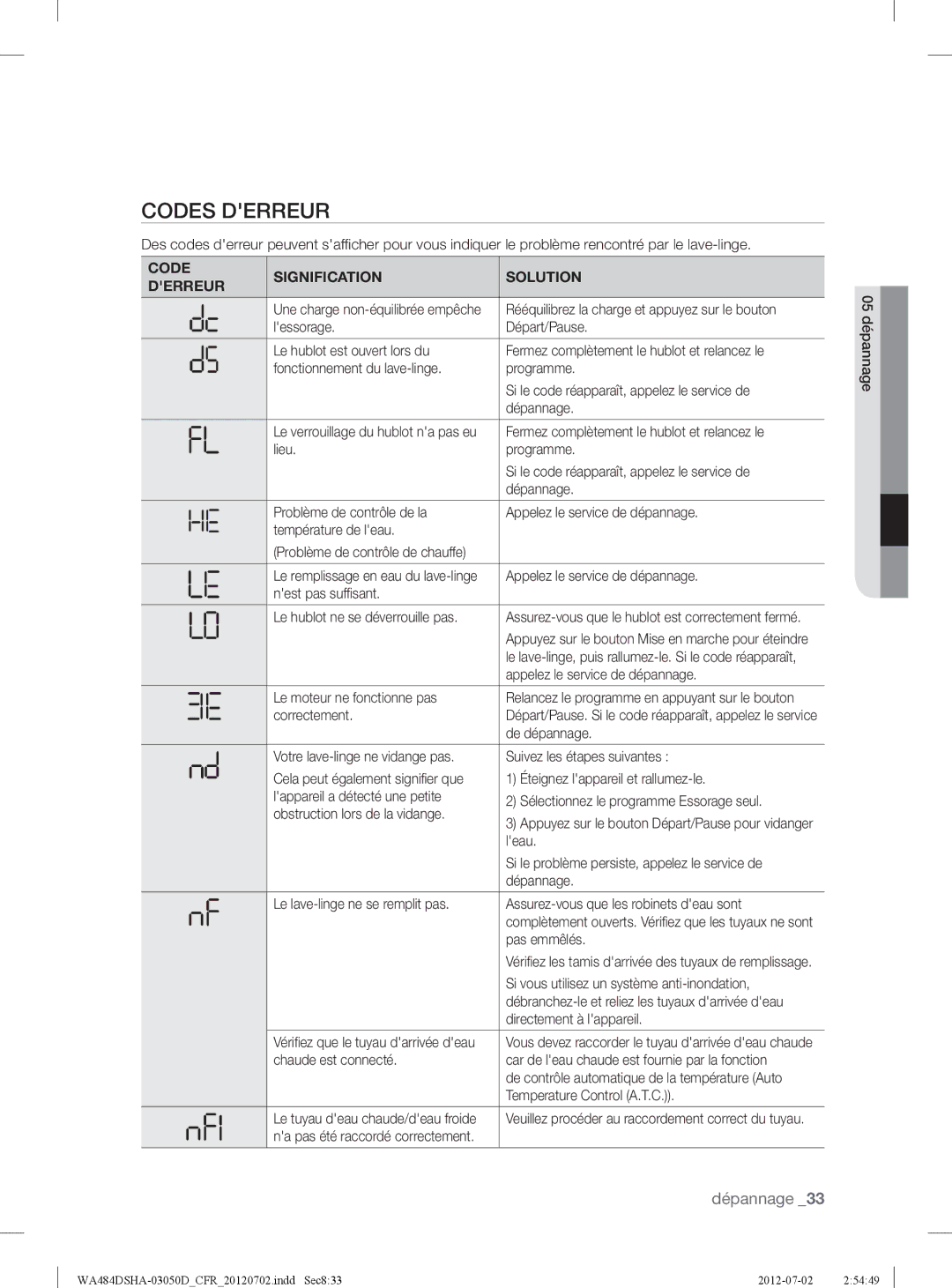 Samsung WA484DSHASU, WA484DSHAWR user manual Codes Derreur, Code Signification Solution Derreur 