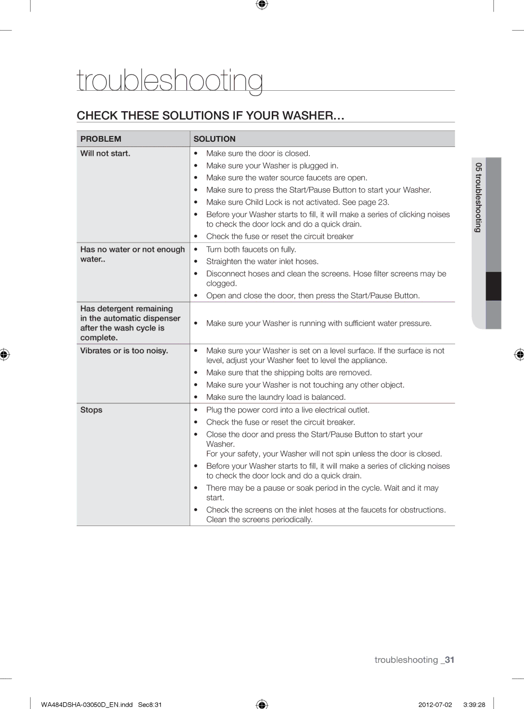 Samsung WA484DSHASU, WA484DSHAWR user manual Troubleshooting, Check These Solutions if Your WASHER…, Problem Solution 