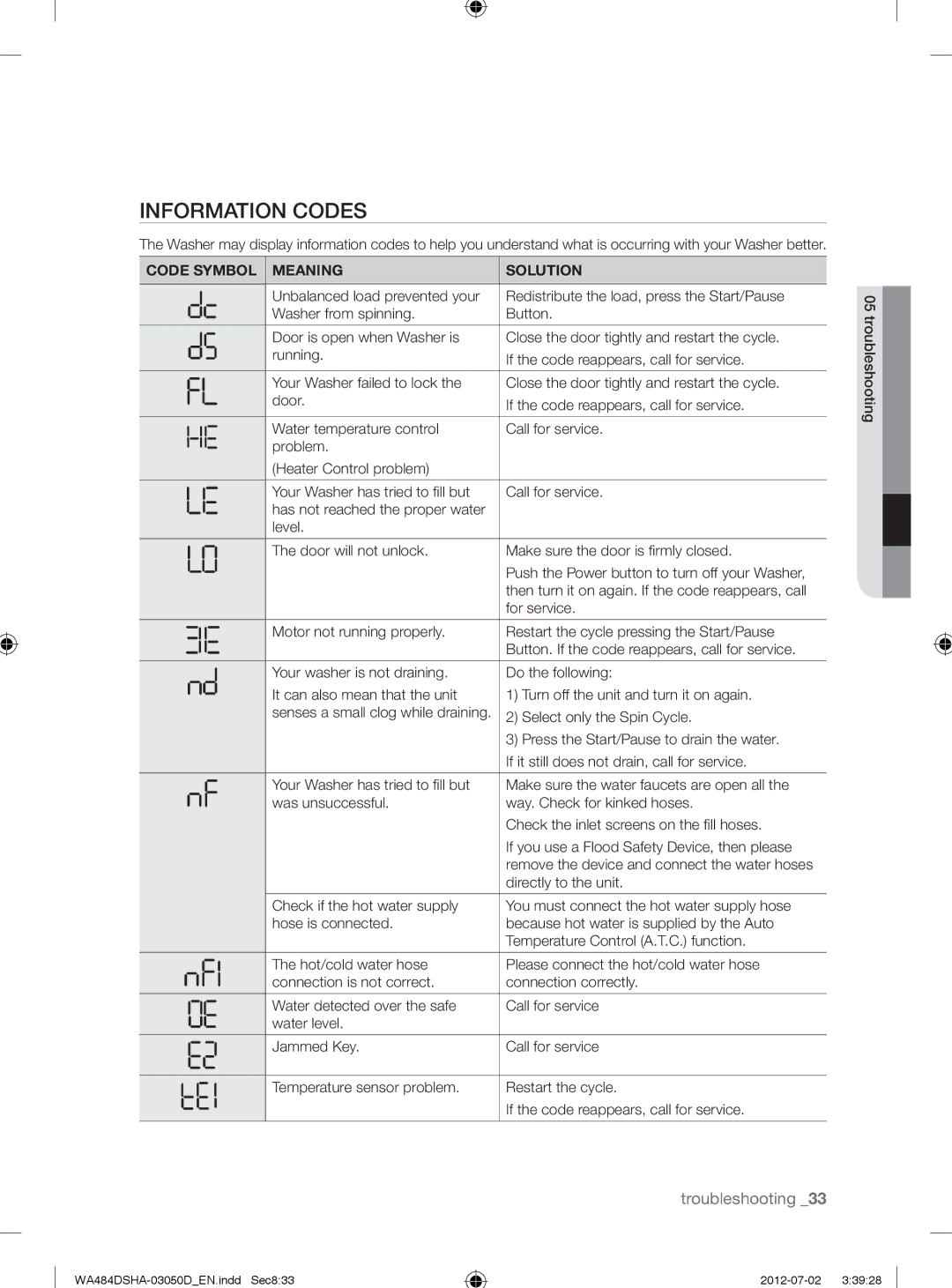 Samsung WA484DSHASU, WA484DSHAWR user manual Information Codes, Code Symbol Meaning Solution 