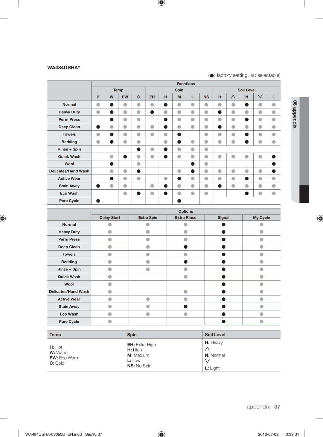 Samsung WA484DSHASU, WA484DSHAWR user manual Appendix 