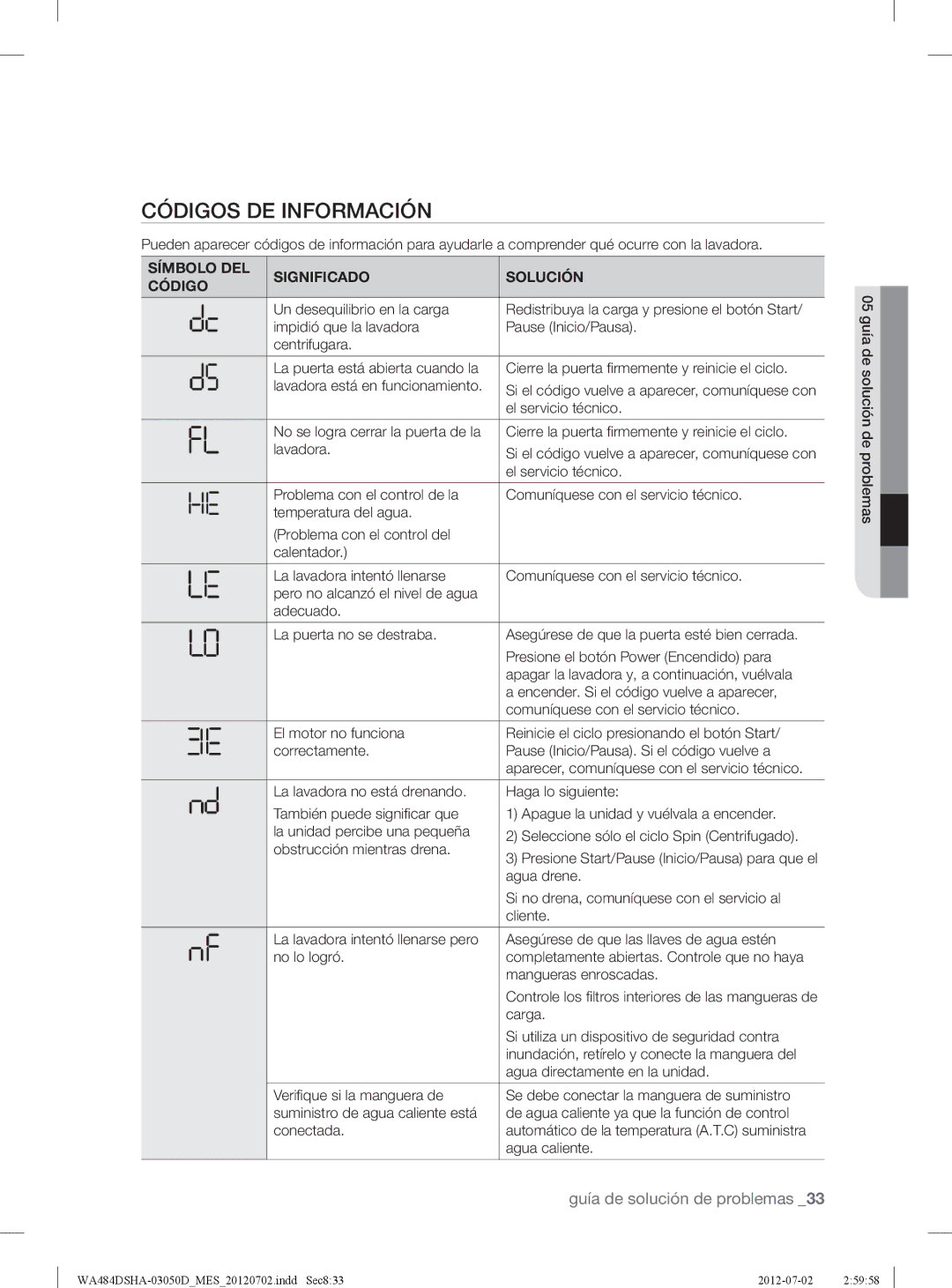 Samsung WA484DSHASU, WA484DSHAWR user manual Códigos DE Información, Símbolo DEL Significado Solución Código 