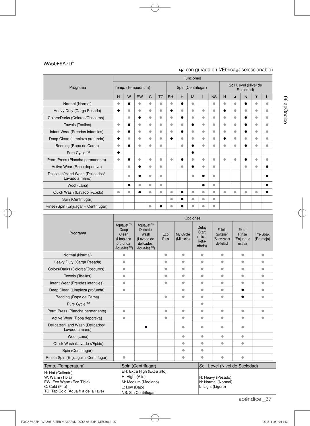 Samsung WA50F9A6DSW user manual Soil Level Nivel de Suciedad 