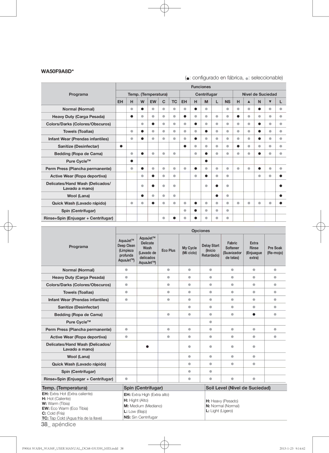 Samsung WA50F9A6DSW user manual 38 apéndice 