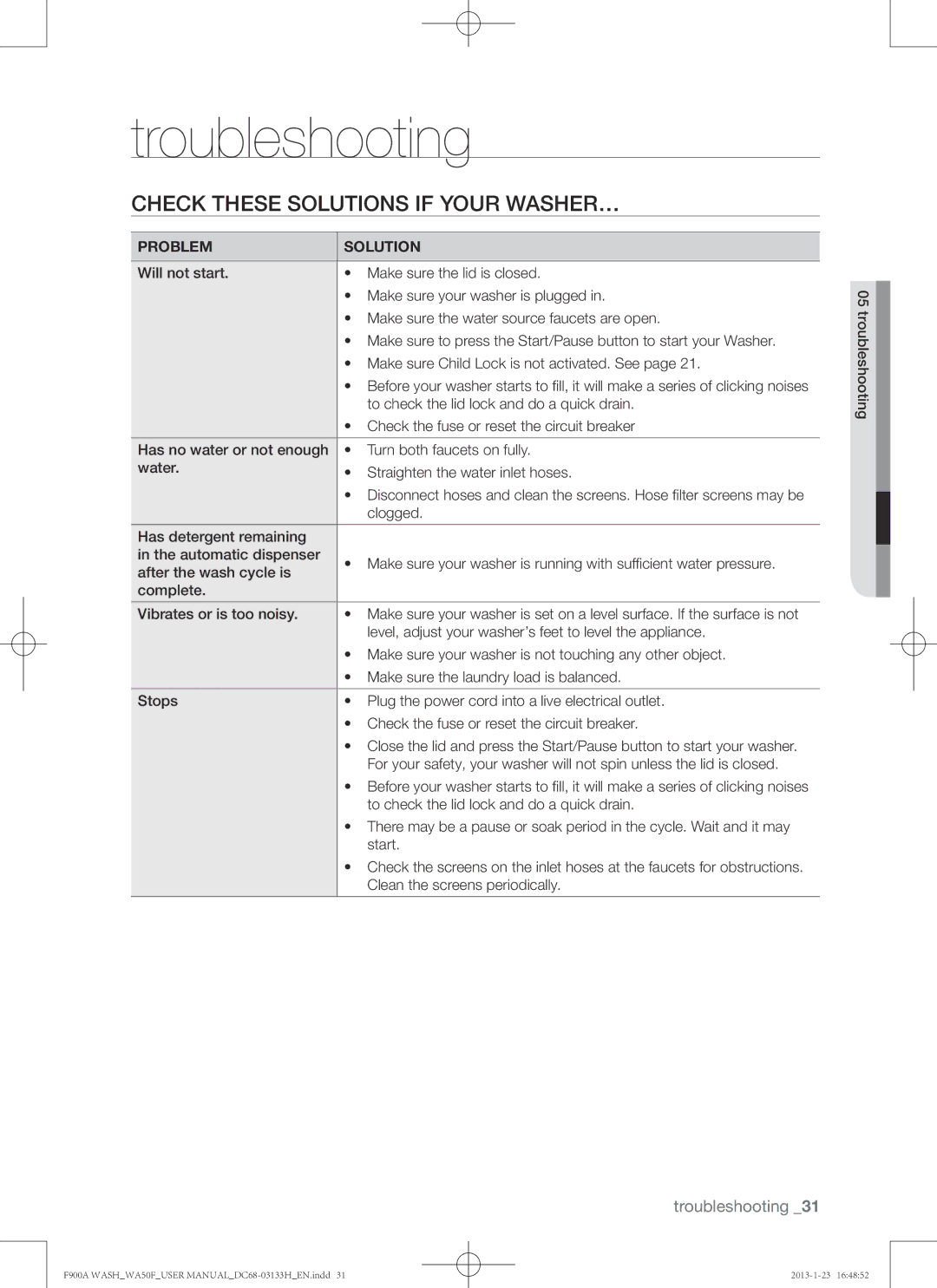 Samsung WA50F9A6DSW user manual Troubleshooting, Check these solutions if your washer…, Problem Solution 