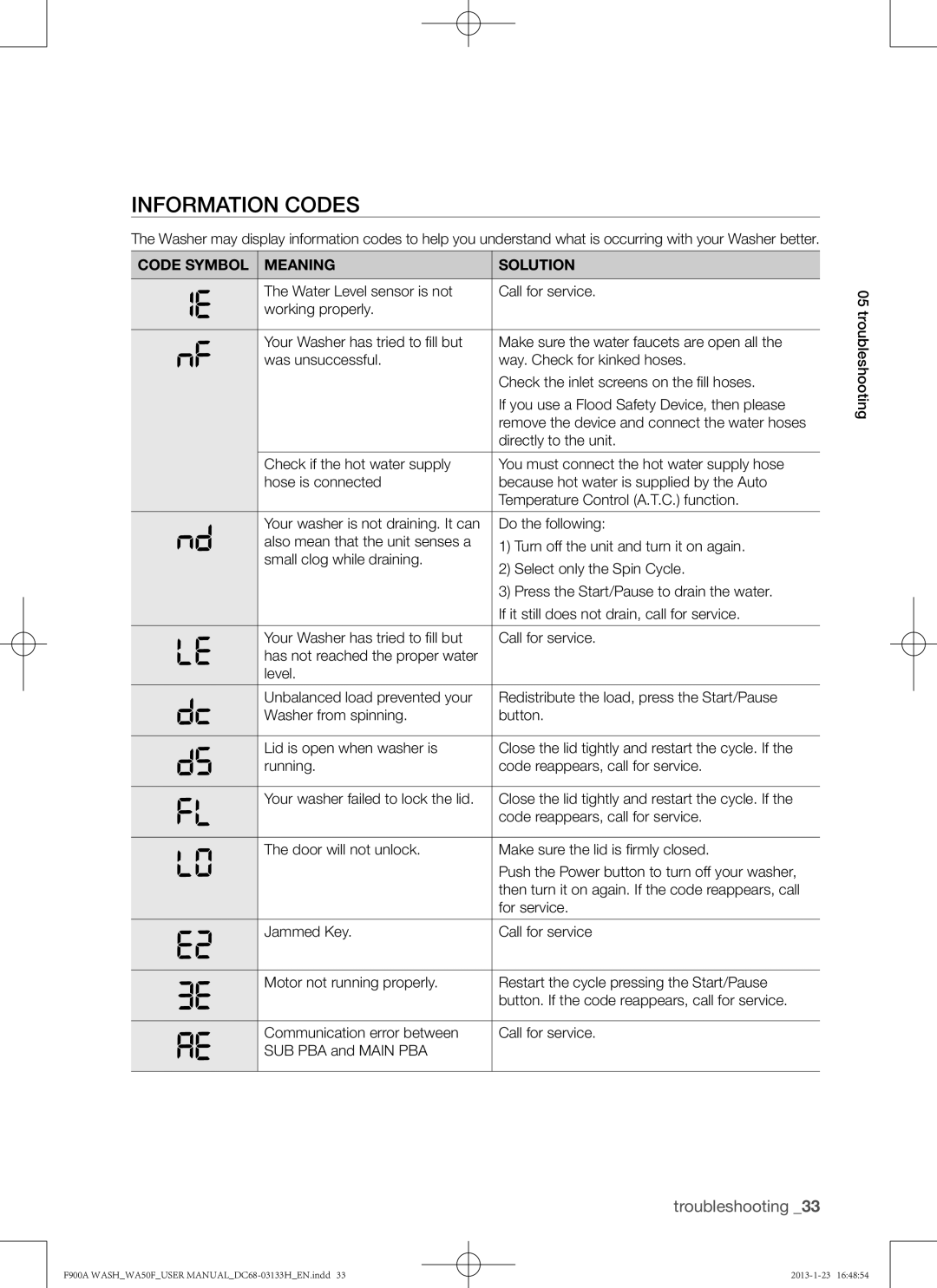 Samsung WA50F9A6DSW user manual Information codes, Code Symbol Meaning Solution, Directly to the unit, Do the following 