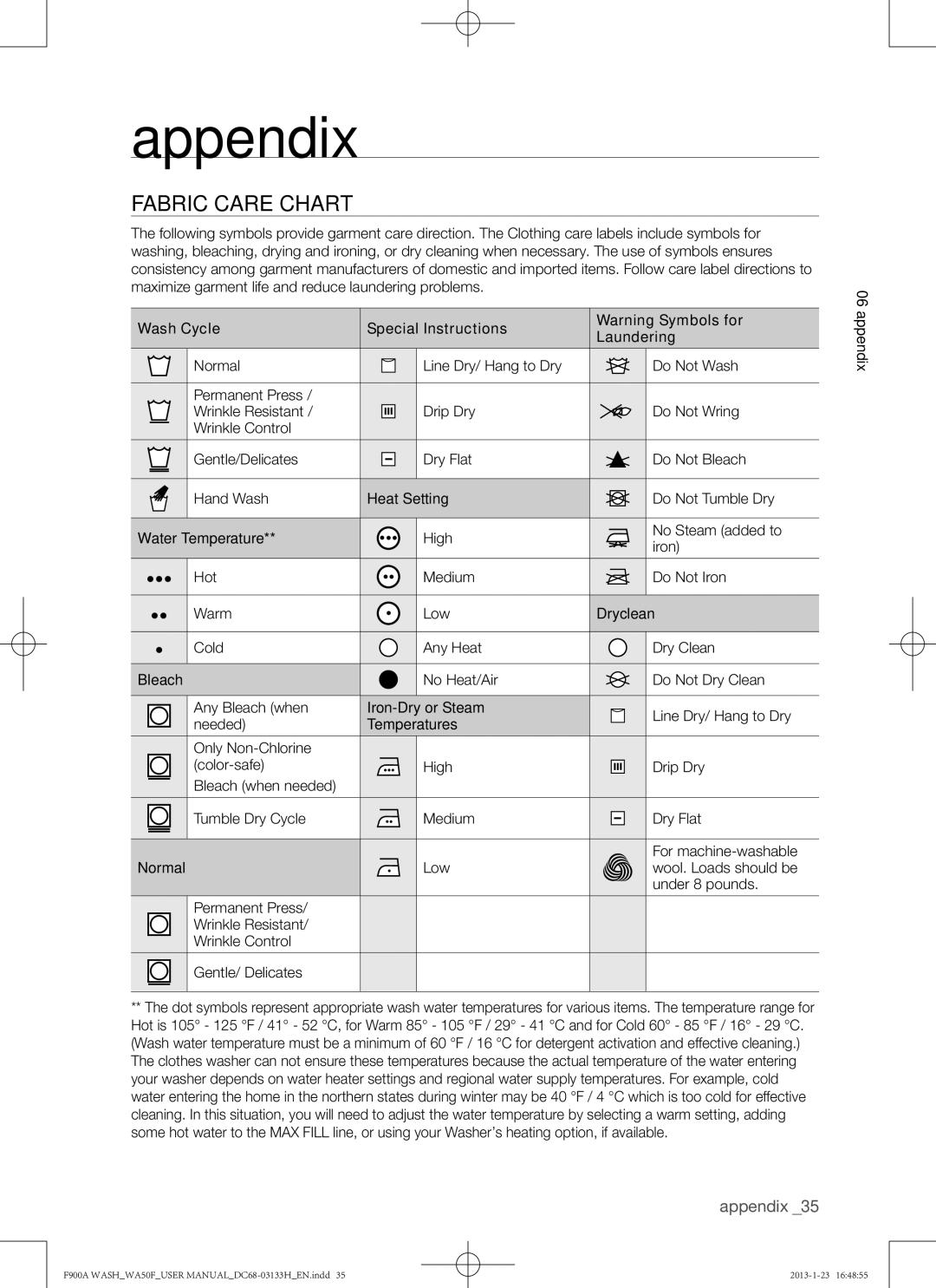 Samsung WA50F9A6DSW user manual Appendix, Fabric care chart, Wash Cycle Special Instructions Laundering 