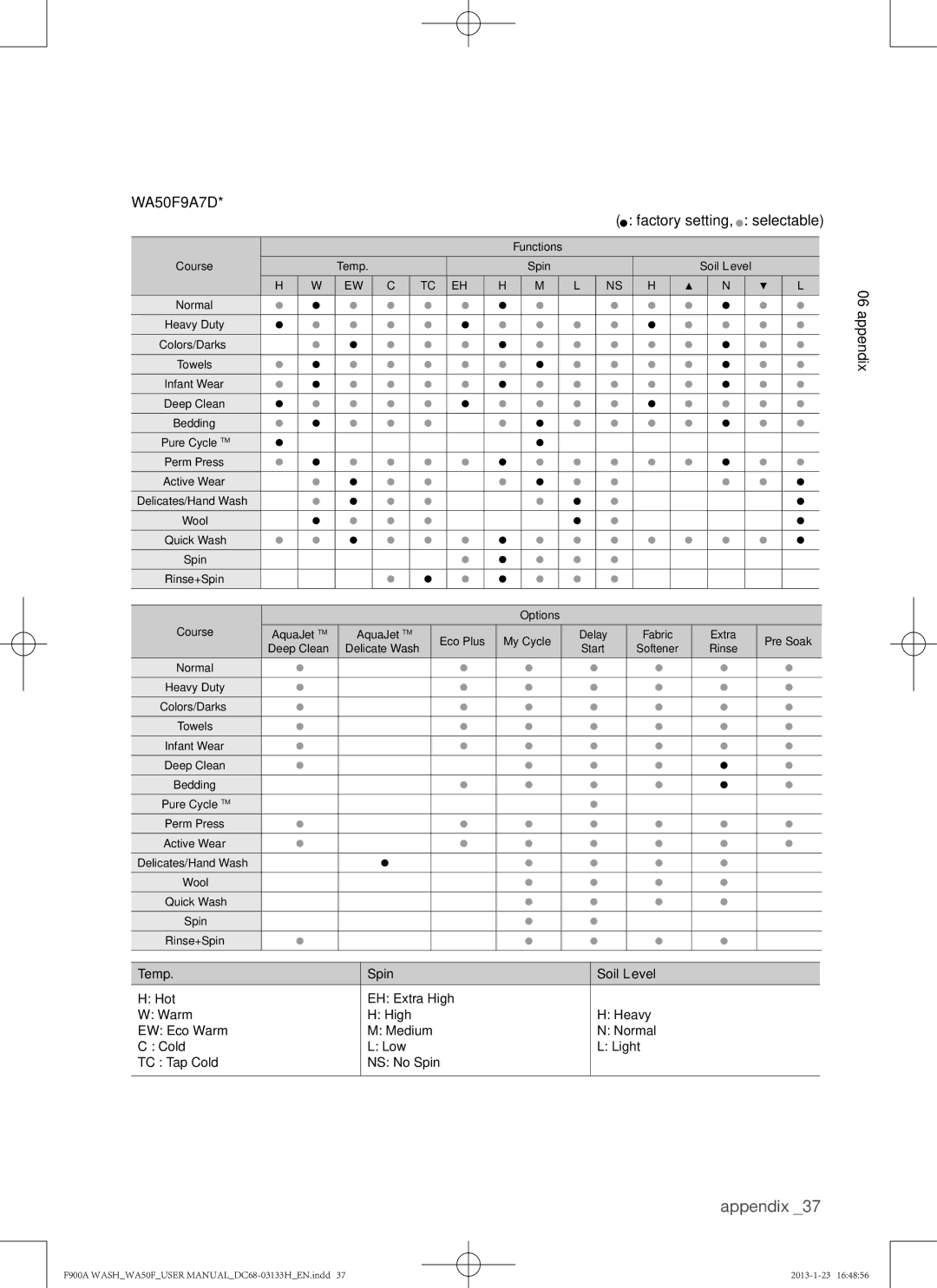 Samsung WA50F9A6DSW user manual WA50F9A7D 