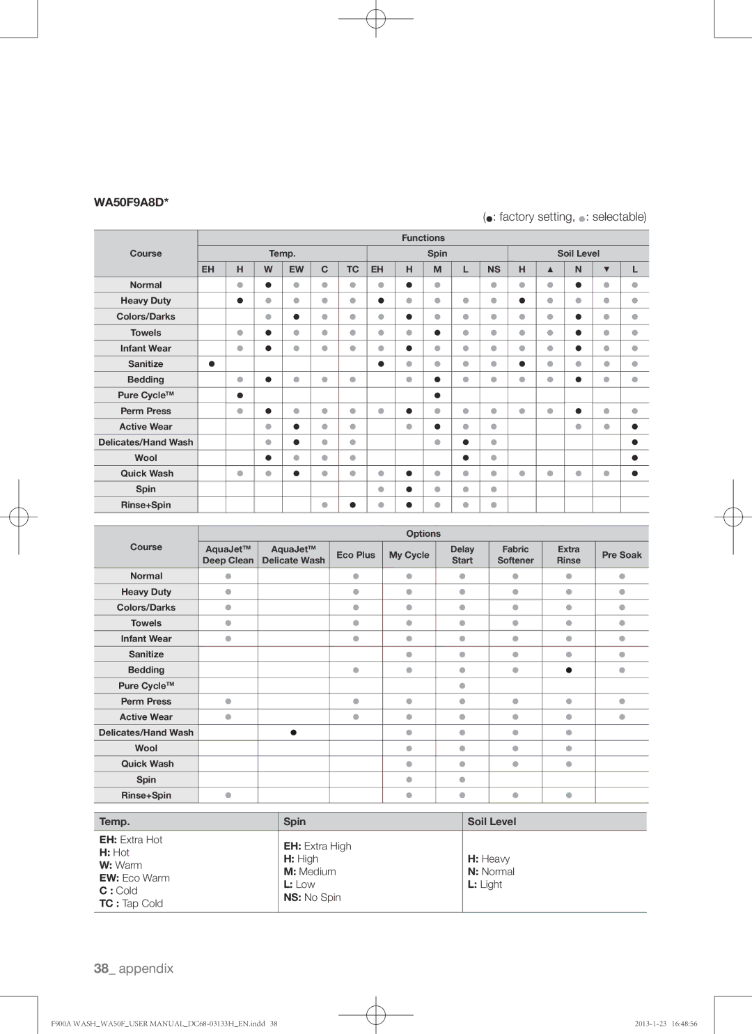 Samsung WA50F9A6DSW user manual WA50F9A8D 