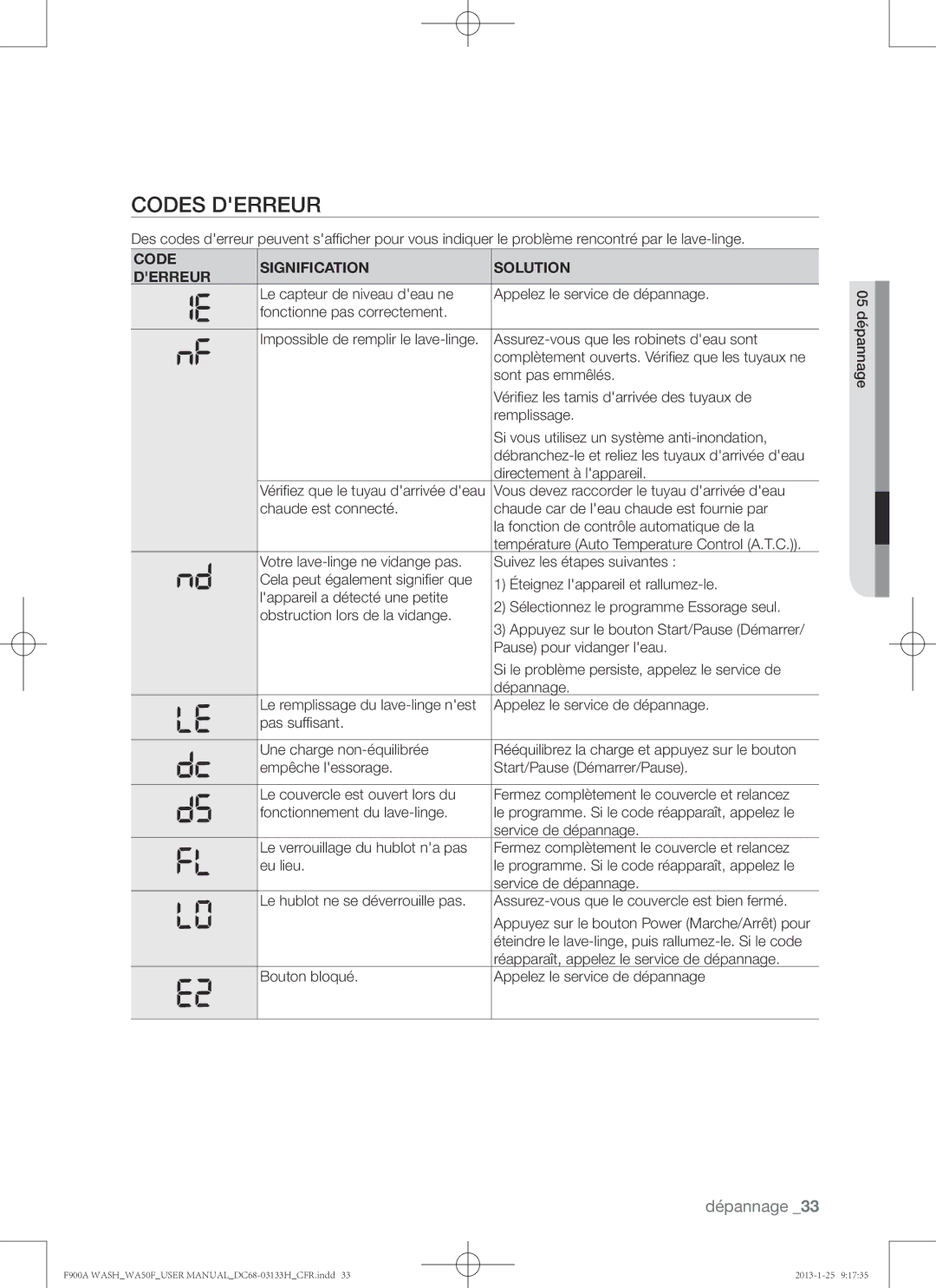 Samsung WA50F9A6DSW user manual Codes derreur, Code Signification Solution Derreur 