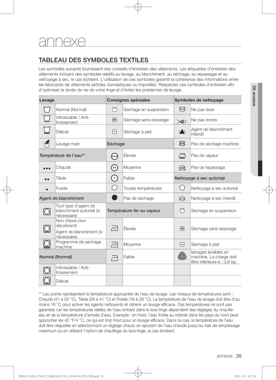 Samsung WA50F9A6DSW user manual Annexe, Tableau des symboles textiles, Lavage Consignes spéciales Symboles de nettoyage 