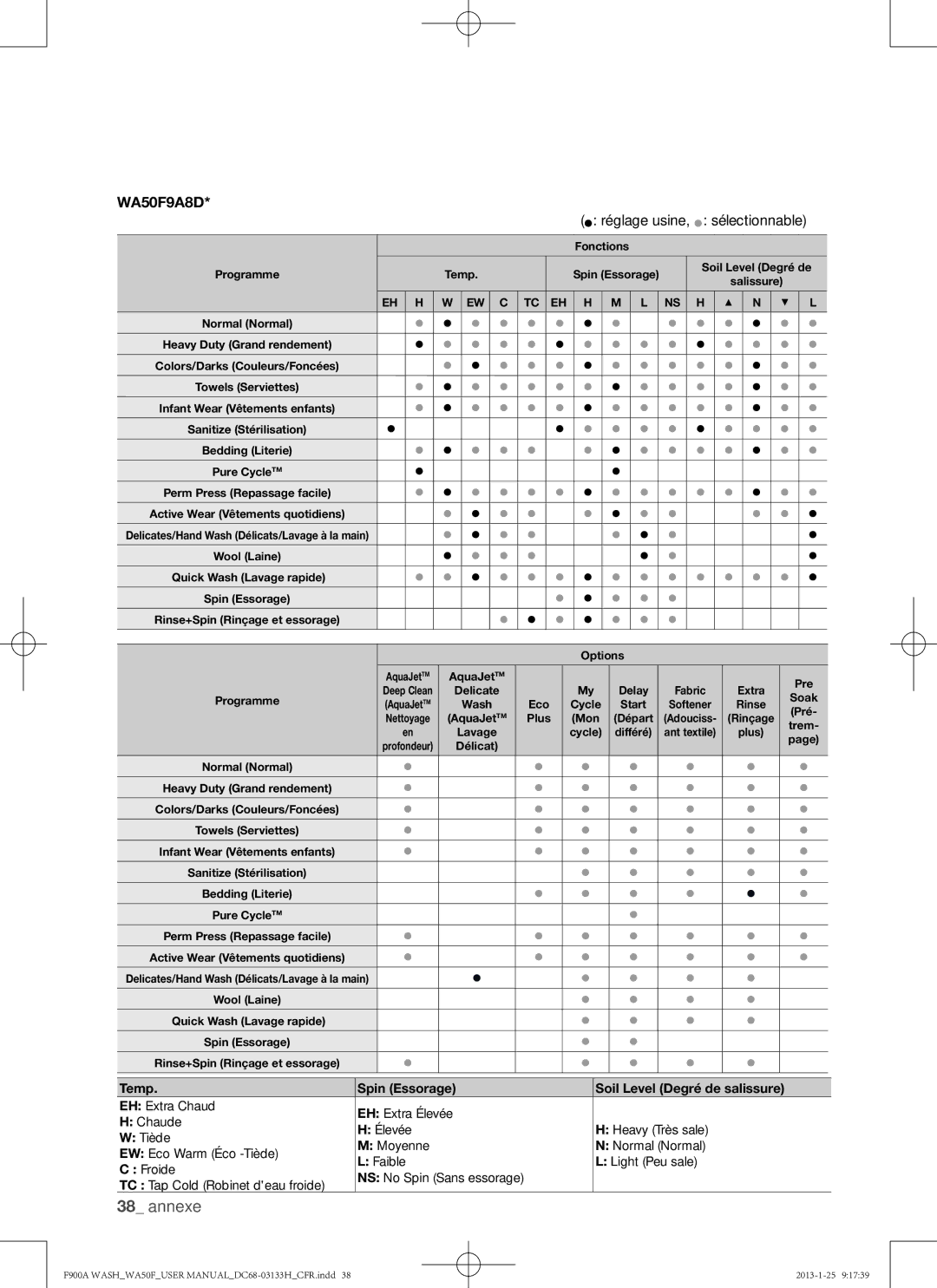 Samsung WA50F9A6DSW user manual  réglage usine,  sélectionnable 