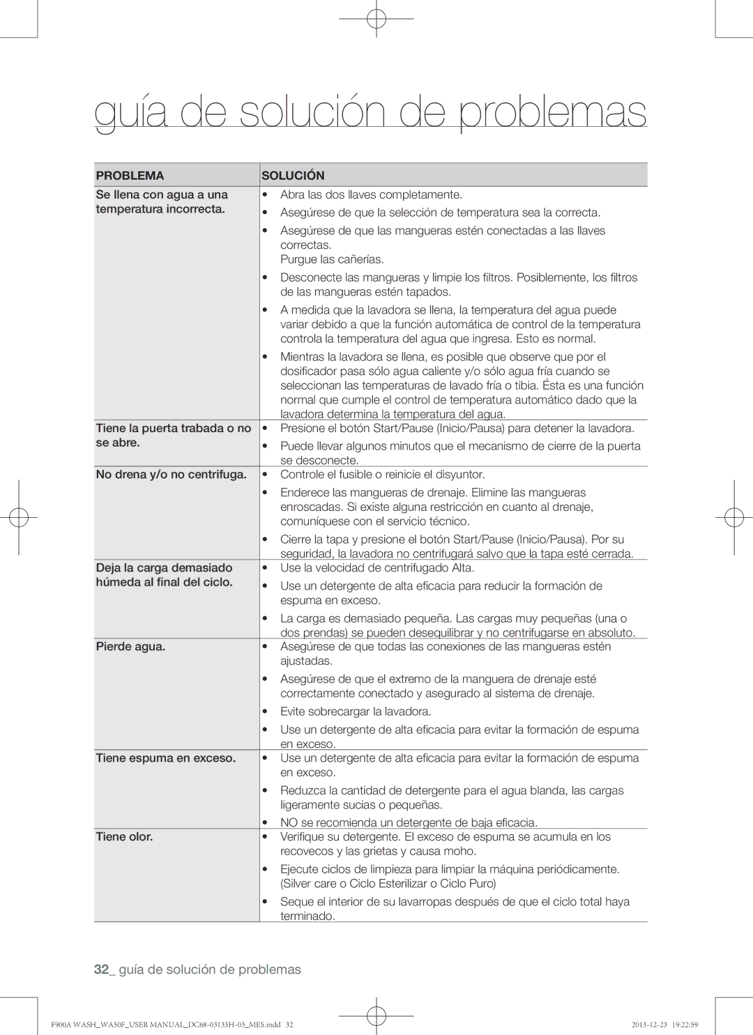 Samsung WA50F9A8DSW, WA50F9A8DSP user manual Guía de solución de problemas 