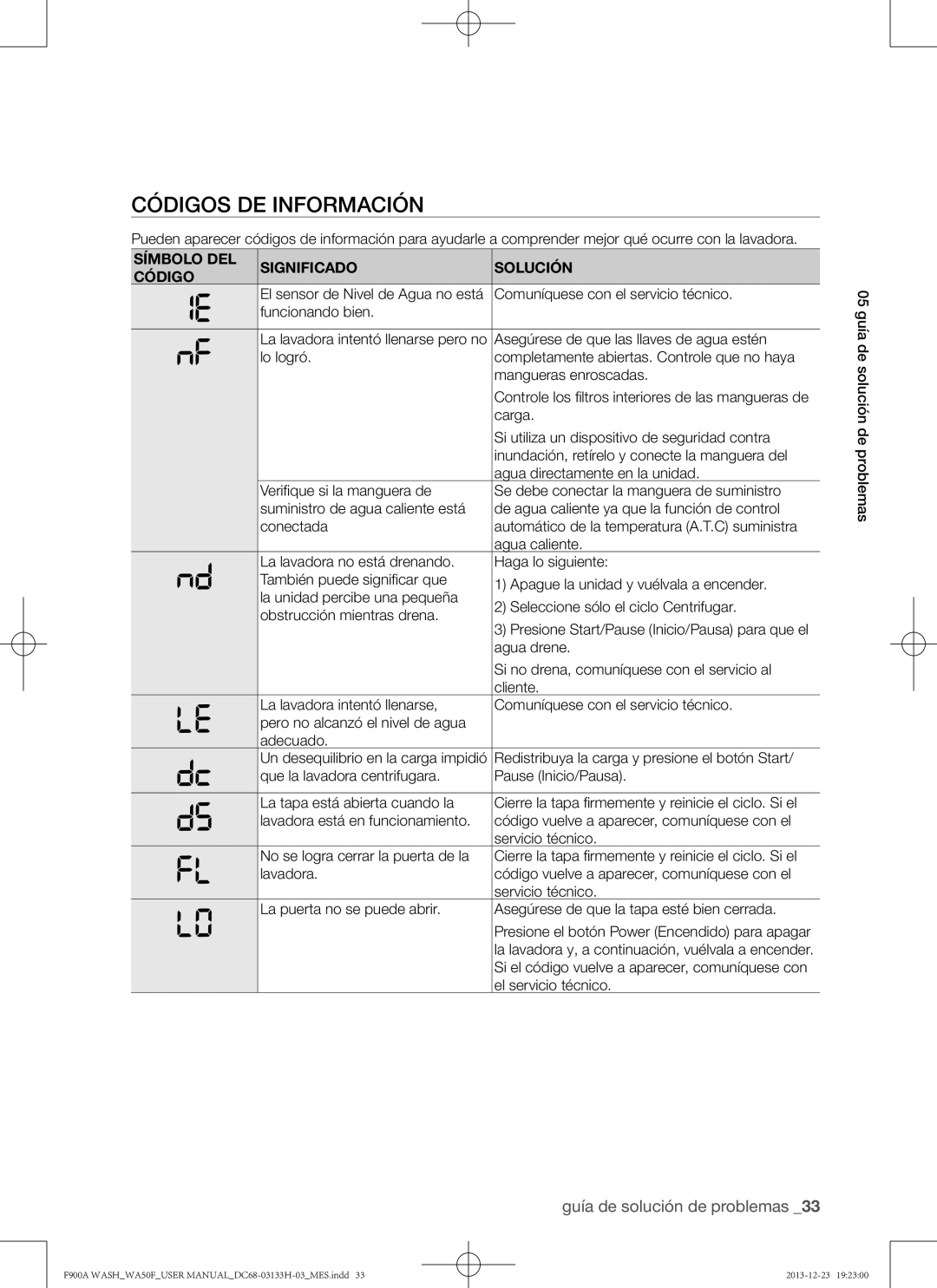 Samsung WA50F9A8DSP, WA50F9A8DSW user manual Códigos de información, Símbolo DEL Significado Solución Código 