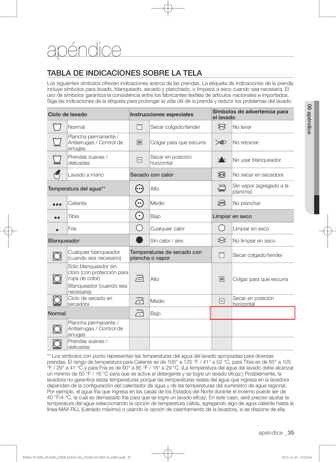 Samsung WA50F9A8DSP Apéndice, Tabla de indicaciones sobre la tela, Ropa de color Alto Colgar para que escurra, 06 apéndice 