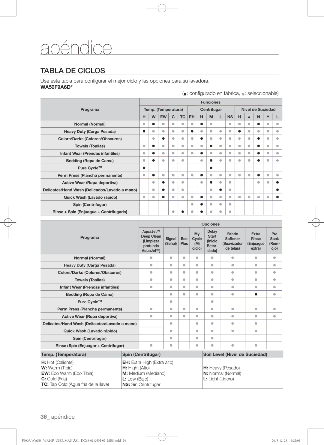 Samsung WA50F9A8DSW, WA50F9A8DSP user manual Tabla de ciclos,  configurado en fábrica,  seleccionable 