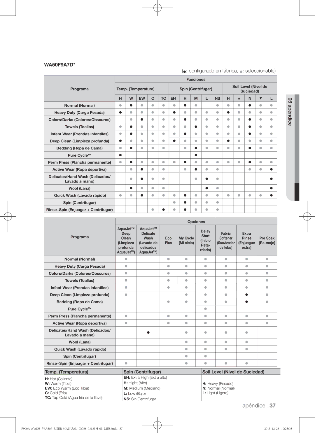 Samsung WA50F9A8DSP, WA50F9A8DSW user manual Soil Level Nivel de Suciedad 