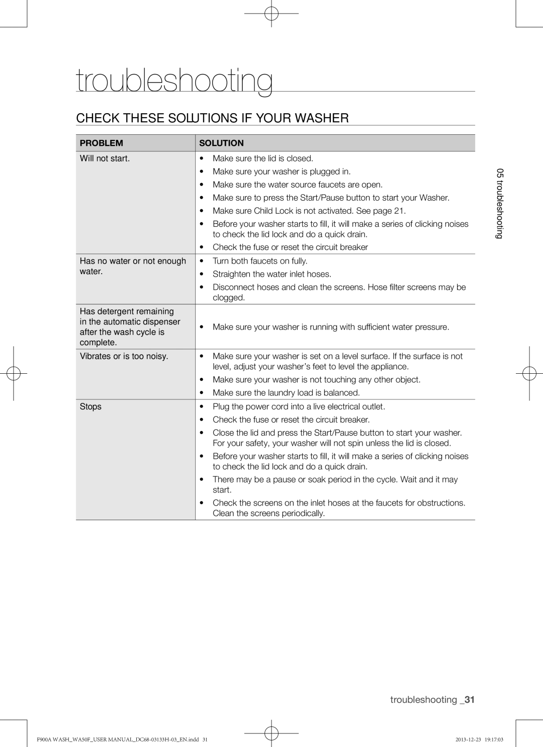 Samsung WA50F9A8DSP, WA50F9A8DSW user manual Troubleshooting, Check these solutions if your washer…, Problem Solution 