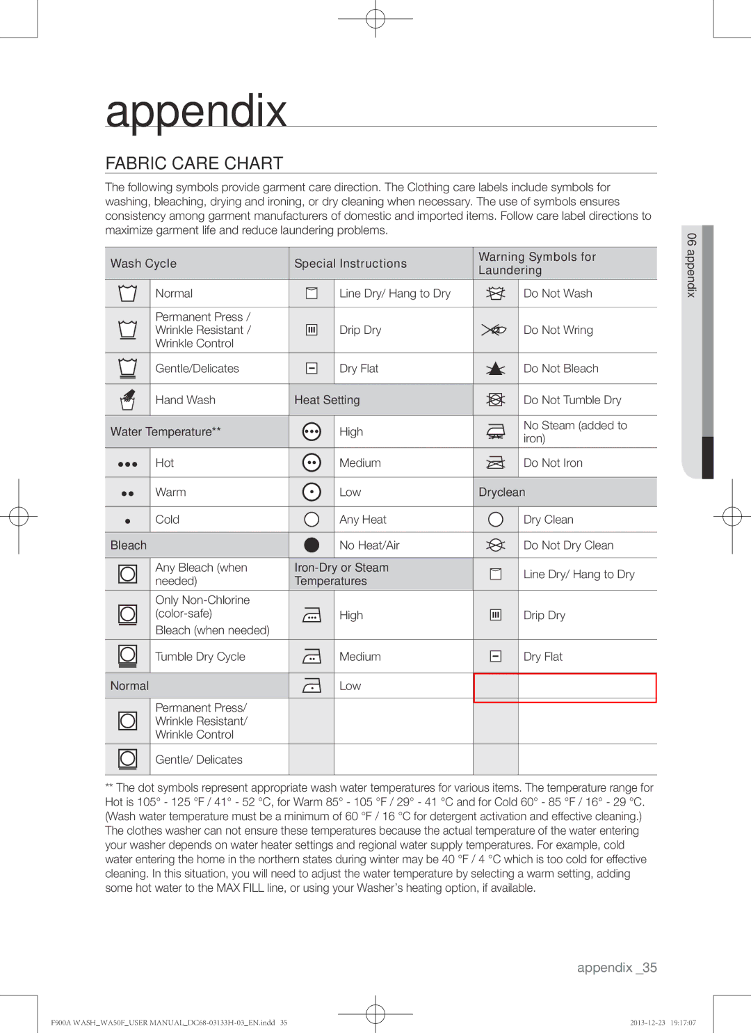 Samsung WA50F9A8DSP, WA50F9A8DSW user manual Appendix, Fabric care chart, Wash Cycle Special Instructions Laundering 