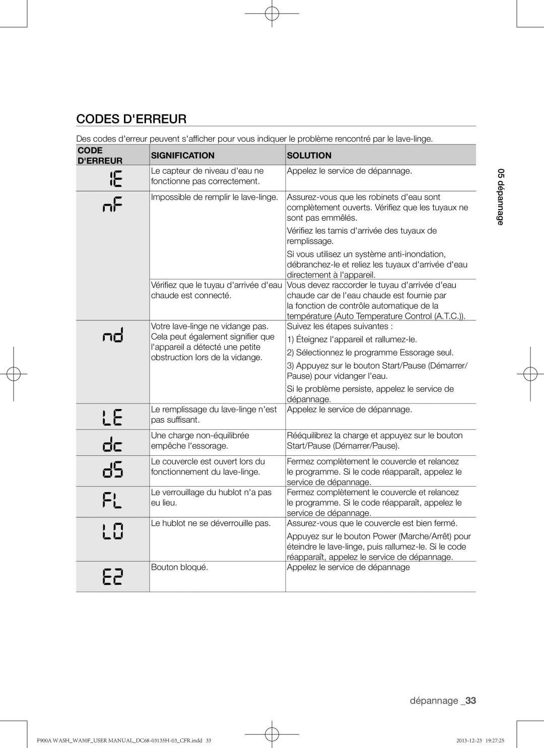 Samsung WA50F9A8DSP, WA50F9A8DSW user manual Codes derreur, Code Signification Solution Derreur 