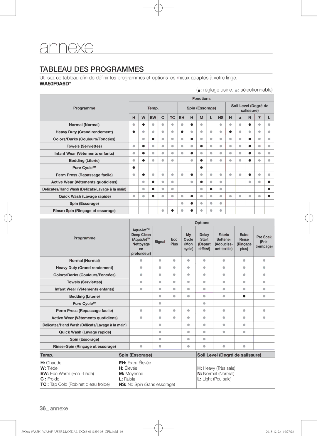 Samsung WA50F9A8DSW, WA50F9A8DSP user manual Tableau des programmes,  réglage usine,  sélectionnable 