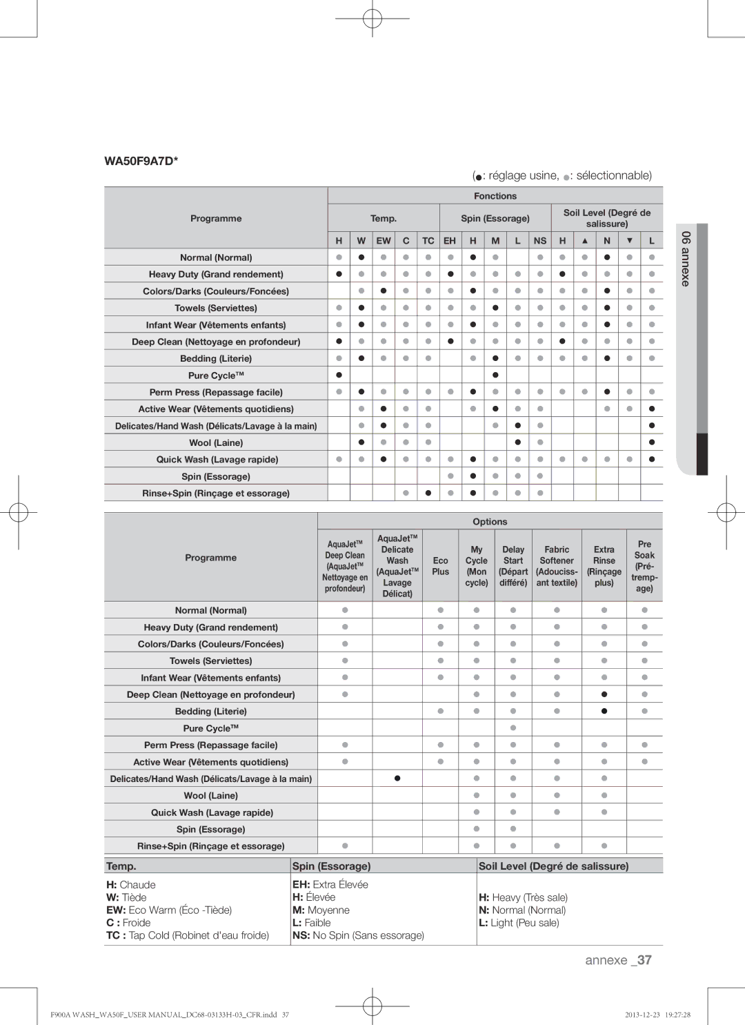 Samsung WA50F9A8DSP, WA50F9A8DSW user manual Temp Spin Essorage 