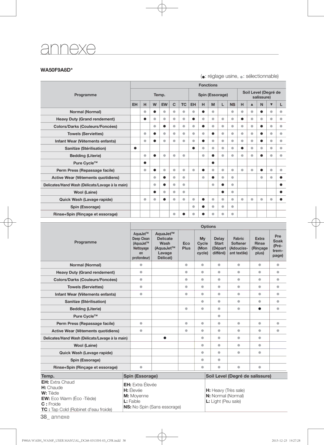 Samsung WA50F9A8DSW, WA50F9A8DSP user manual  réglage usine,  sélectionnable 