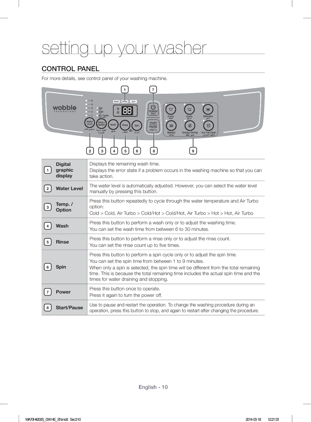 Samsung WA50H4200SW/YL, WA60H4200SW/YL manual Control Panel 