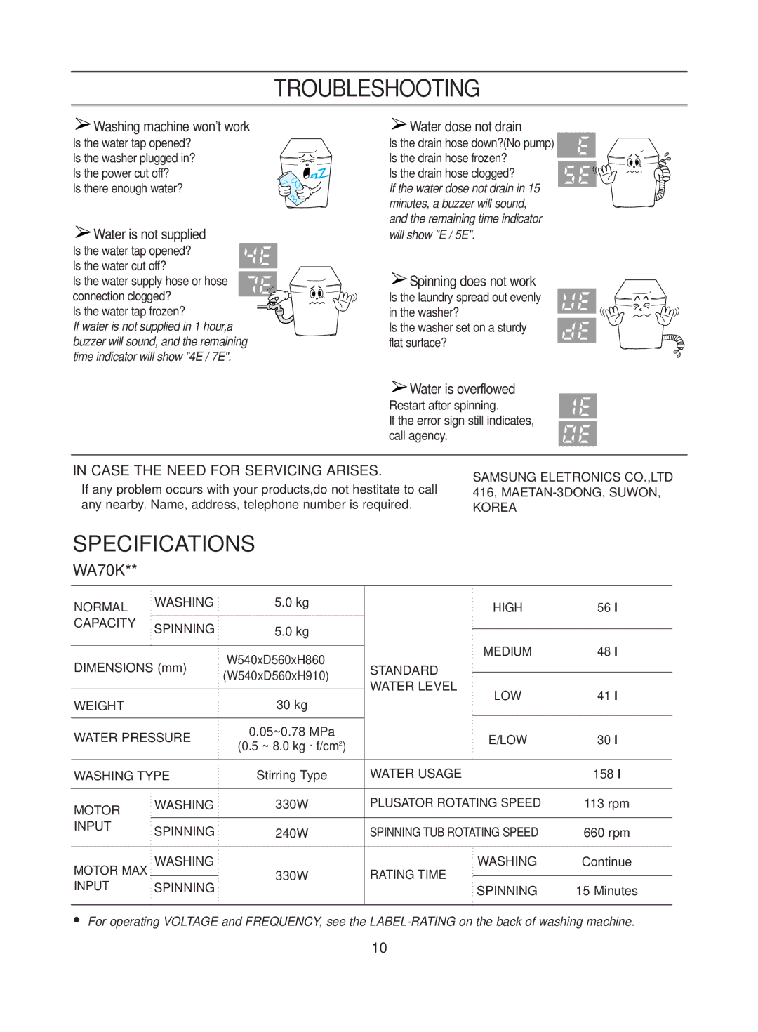 Samsung WA80B3Q1IW/XSG, WA70B7Q1DW/YL, WA80K2Q1EW/YOS, WA80K2S1FY/YL Troubleshooting, Case the Need for Servicing Arises 