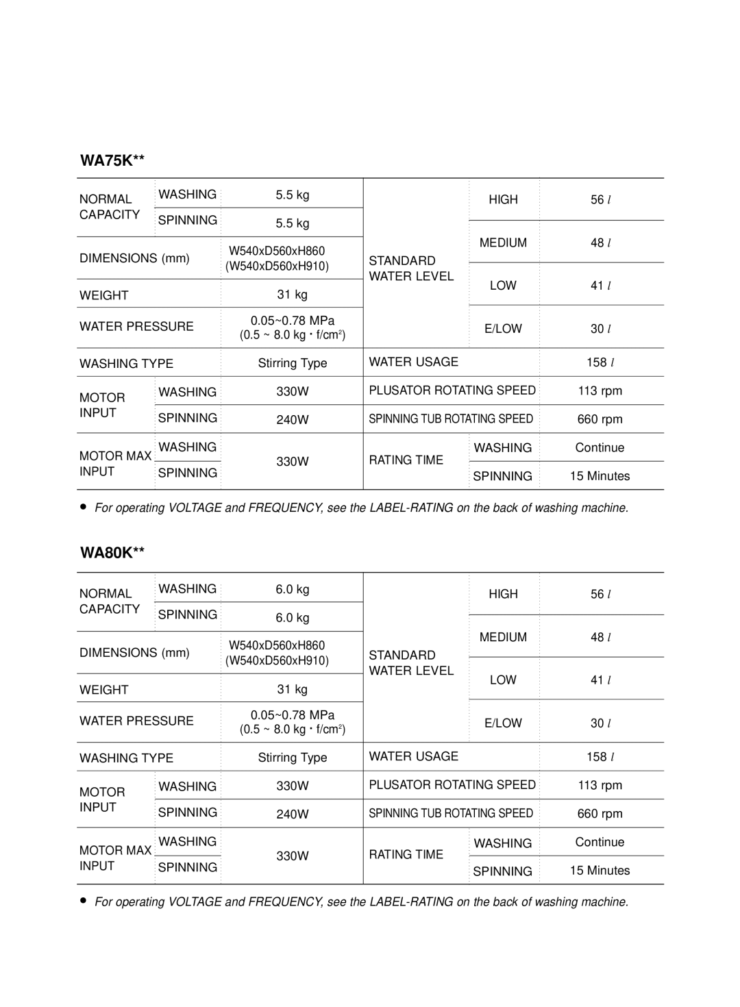 Samsung WA80B3N1IW/XSG, WA70B7Q1DW/YL, WA80K2Q1EW/YOS, WA80K2S1FY/YL, WA80K2S1EY/YOV, WA80K2Q1IW/YAJ manual 31 kg, 158 l 