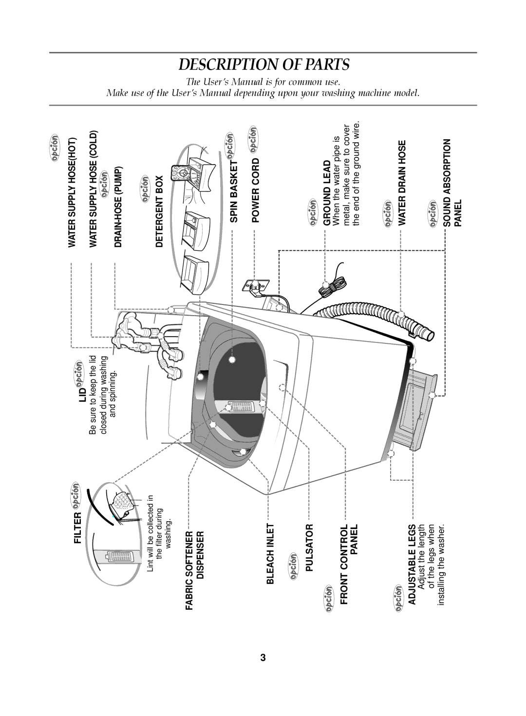 Samsung WA80K2Q1IW/YAJ Filter, Pulsator Front Control Panel, Lid, Spin Basket Power Cord Ground Lead, Water Drain Hose 