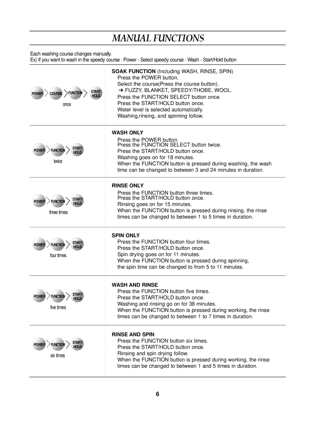 Samsung WA70B7Q1EW/XSG, WA70B7Q1DW/YL, WA80K2Q1EW/YOS, WA80K2S1FY/YL, WA80K2S1EY/YOV, WA80K2Q1IW/YAJ manual Manual Functions 