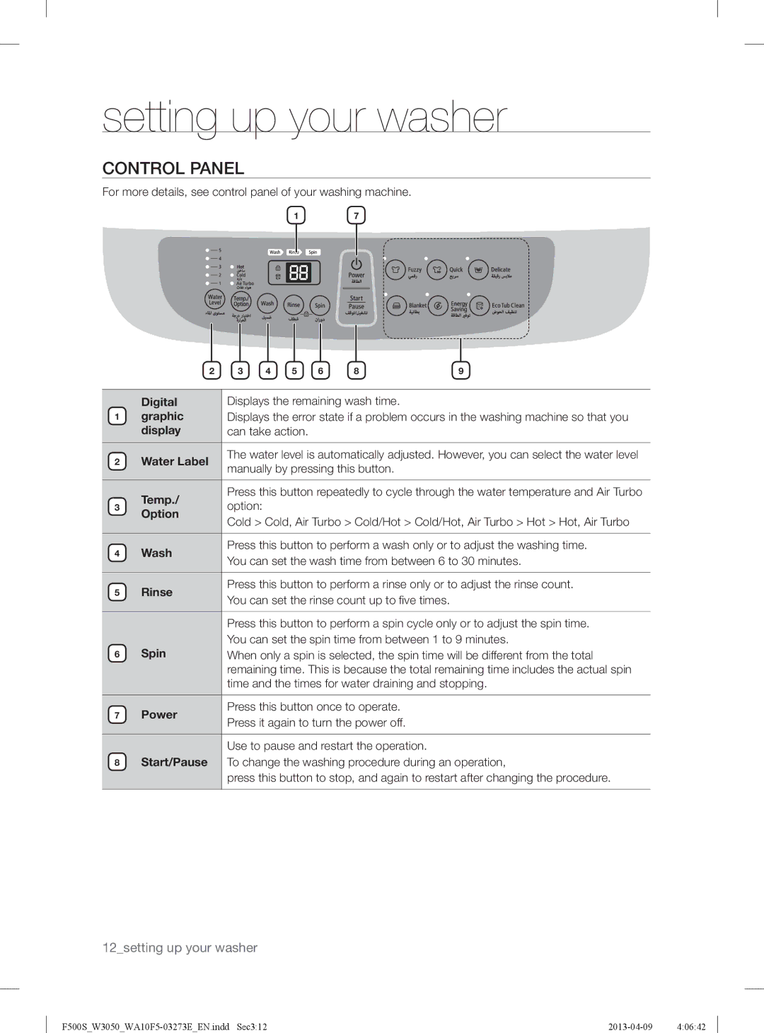 Samsung WA70F5S2UWW/YL, WA80F5S2UWW/YL manual Control Panel 