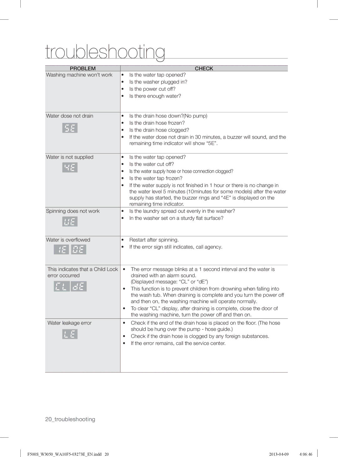 Samsung WA70F5S2UWW/YL, WA80F5S2UWW/YL manual Troubleshooting 