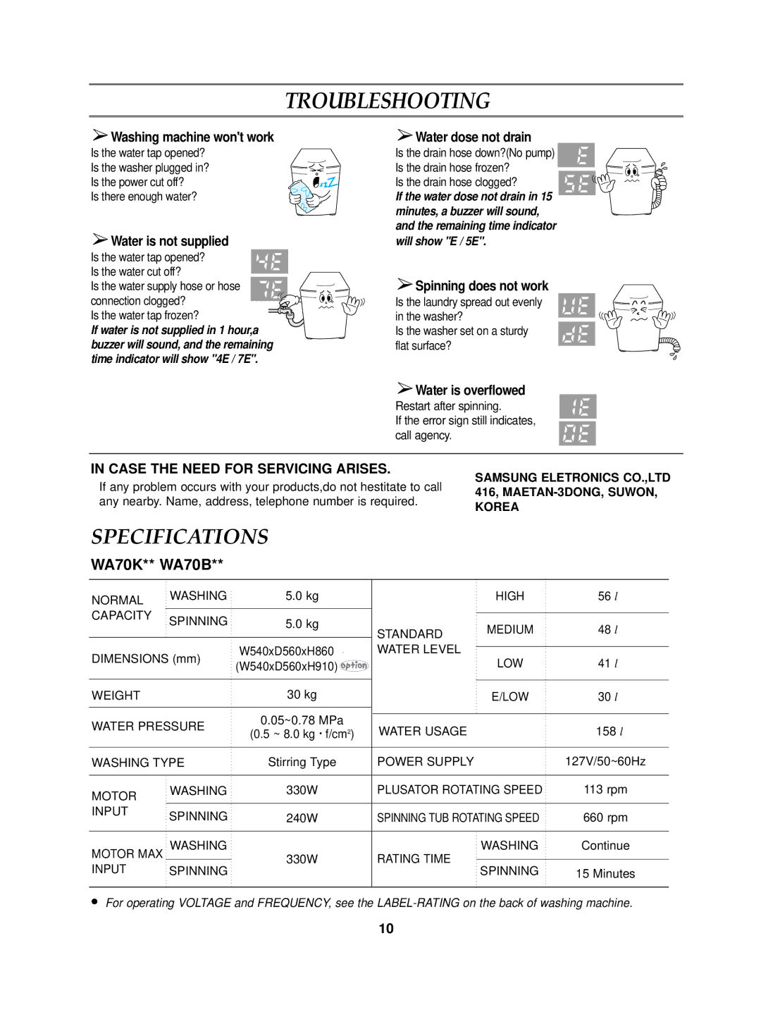 Samsung WA70K2P1FW/YL, WA70K2P1EW/XSG, WA70K2P1DW/YL, WA80K2Q1DW/YL manual Troubleshooting, Case the Need for Servicing Arises 