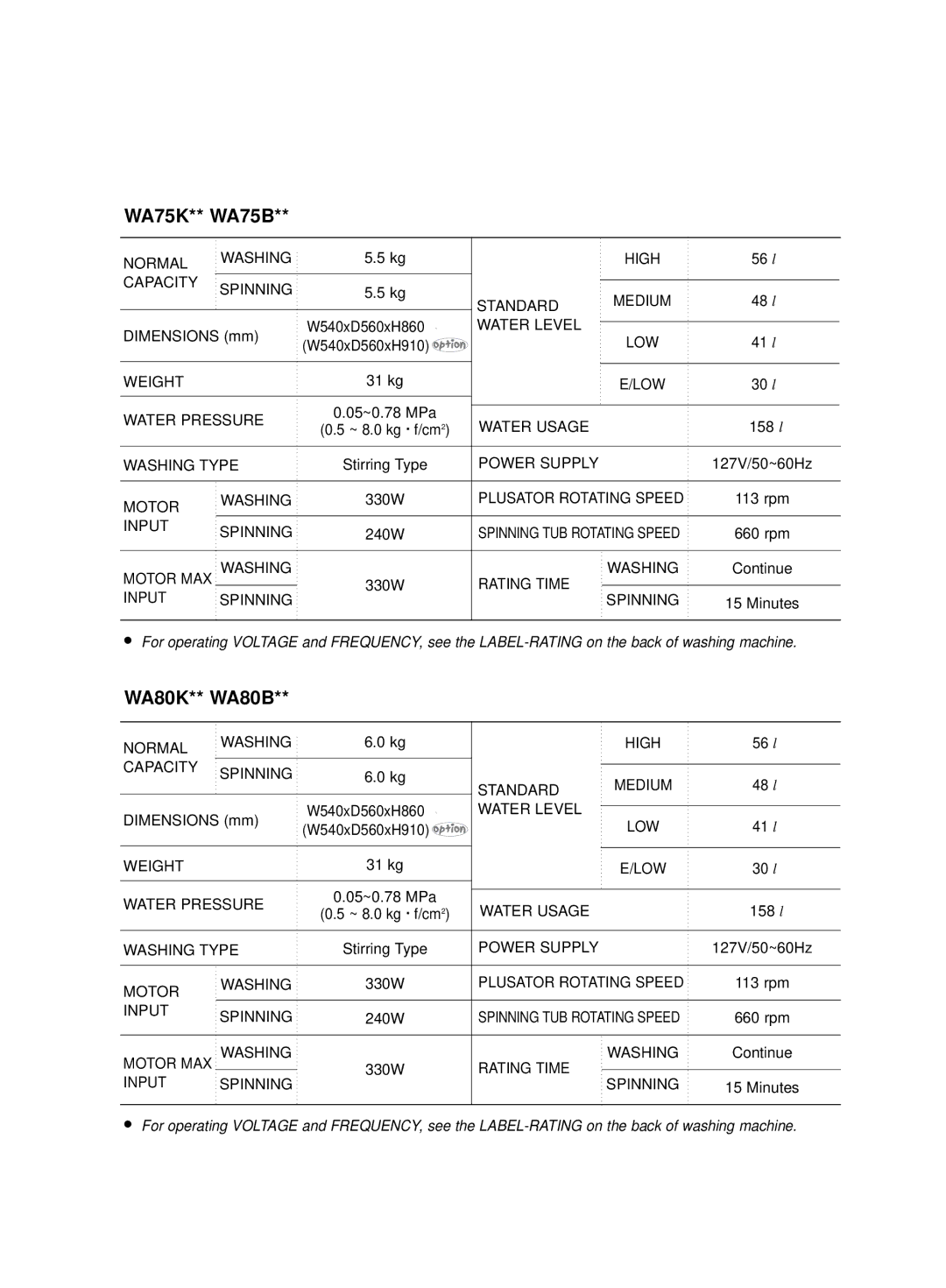 Samsung WA70K2P1DW/YL, WA70K2P1EW/XSG, WA70K2P1FW/YL, WA80K2Q1DW/YL, WA80K2Q1FW/YL manual Dimensions mm W540xD560xH860, 31 kg 