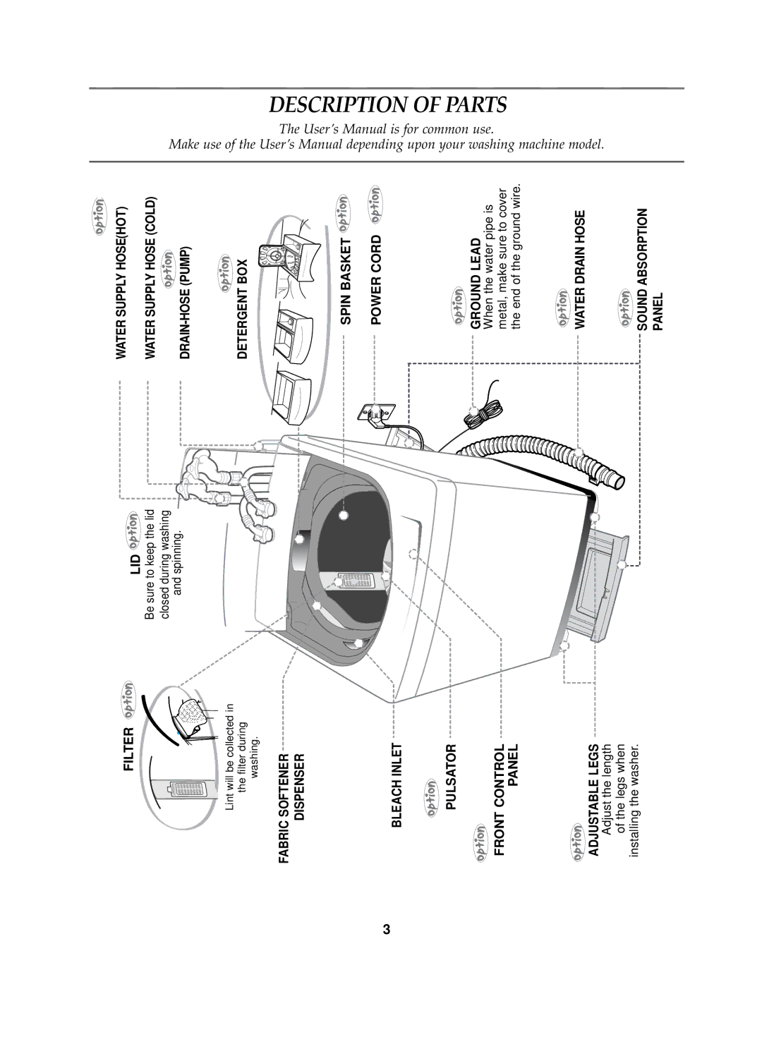 Samsung WA80K2Q1FW/YL, WA70K2P1EW/XSG manual Fabric Softener Dispenser Bleach Inlet Pulsator, Adjustable Legs, Ground Lead 